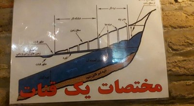  آب انبار سنتی فاطمه (آب انبار میدان امیر چخماق) شهرستان یزد استان یزد